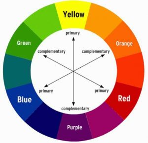 Bánh xe màu cho thấy được sự tương quan giữa các màu sắc